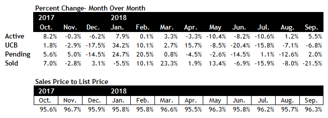 Scottsdale Real Estate September 2018