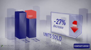 Scottsdale housing market September 2018