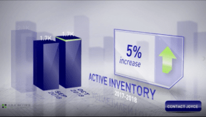 Scottsdale housing inventory October 2018