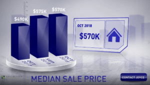 Scottsdale homes median sale price October 2018