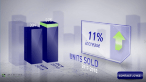 Scottsdale housing stats October 2018