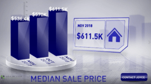 Scottsdale homes median sale price November 2018