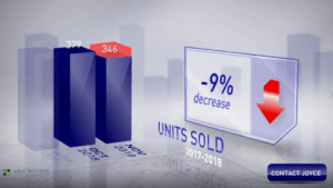 Scottsdale housing stats November 2018