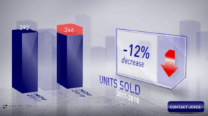 Scottsdale home sales November 2018