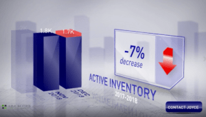 Scottsdale home inventory December 2018