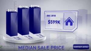 Scottsdale homes median sale price December 2018