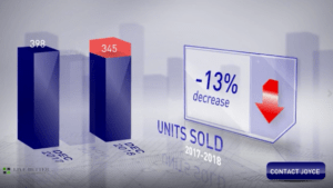 Scottsdale home sales December 2018