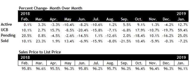 Scottsdale real estate market January 2019