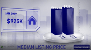 Scottsdale Median List Price January 2019