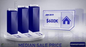 Scottsdale homes median sale price January 2019