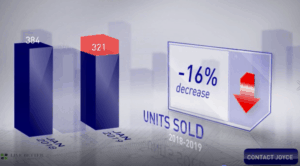 Scottsdale home sales January 2019