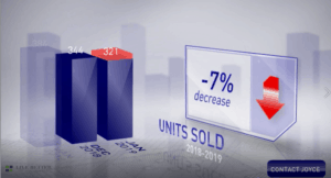 Scottsdale housing stats January 2019