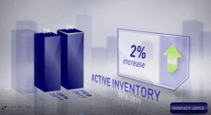 Scottsdale home inventory February 2019