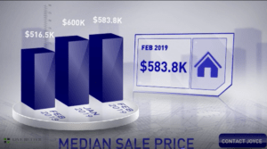 Scottsdale homes median sale price February 2019