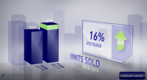 Scottsdale housing stats February 2019