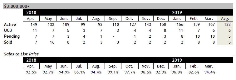 Scottsdale homes for sale over $3 million March 2019