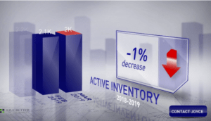 Scottsdale home inventory March 2019