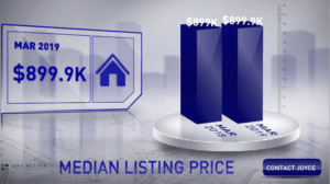 Scottsdale home median list price March 2019