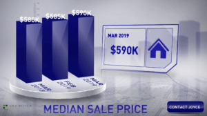 Scottsdale homes median sale price March 2019