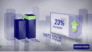 Scottsdale housing stats March 2019