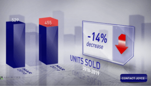 Scottsdale home sales March 2019