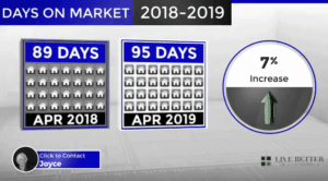 Scottsdale homes days on market April 2019