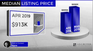 Scottsdale home median list price April 2019