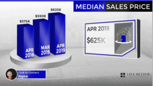 Scottsdale homes median sale price April 2019