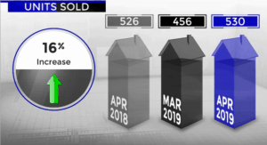 Scottsdale housing stats April 2019