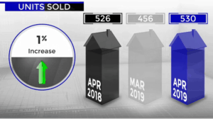 Scottsdale home sales April 2019