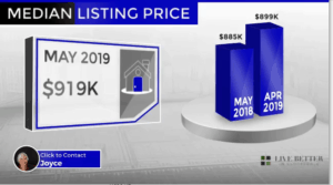 Scottsdale home median list price May 2019