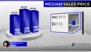 Scottsdale homes median sale price May 2019