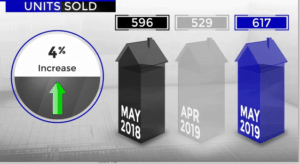 Scottsdale home sales May 2019