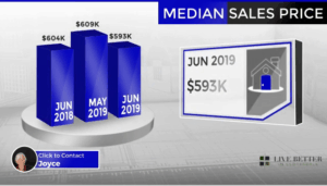 Scottsdale homes Median Sales Price June 2019
