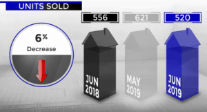 Scottsdale homes sold June 2019
