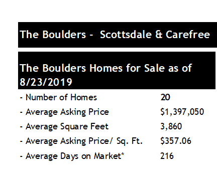 The Boulders Scottsdale Homes for Sale 2019