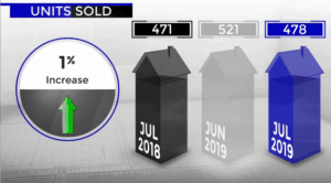 Scottsdale Homes Sold July 2019