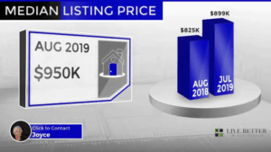 Scottsdale homes median list price August 2019