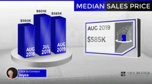 Scottsdale homes median sale price August 2019