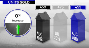 Scottsadale home sales August 2019