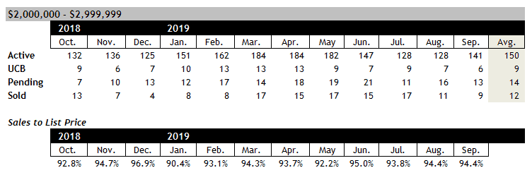 Scottsdale Homes for Sale between $2 and $3 million September 2019