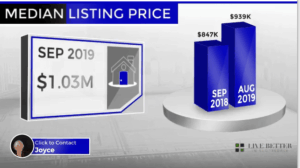 Scottsdale homes median list price September 2019