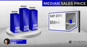 Scottsdale homes median sale price September 2019
