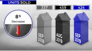 Scottsdale homes sold September 2019