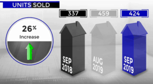 Scottsadale home sales September 2019
