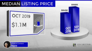 Scottsdale homes median list price October 2019