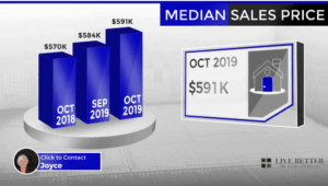 Scottsdale homes median sale price October 2019