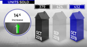 Scottsadale home sales October 2019