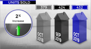 Scottsdale homes sold October 2019