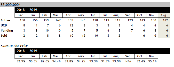 Scottsdale homes for sale over $3 million November 2019